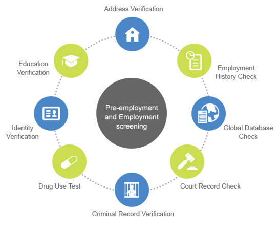 Security Services